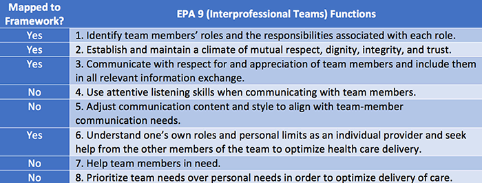 EPA 9 mapped to the ACRL Framework