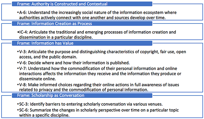 Four critical functions mapped to the ACRL Framework