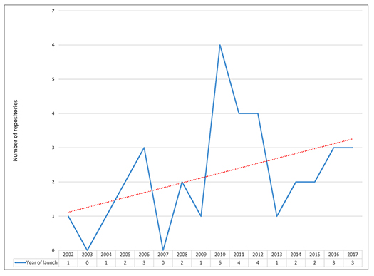Kipnis Figure 1