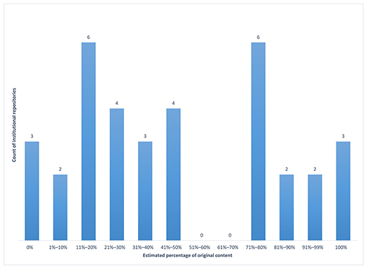 Kipnis Figure 2