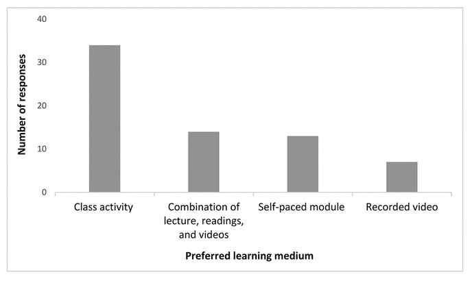 McGowan Figure 2