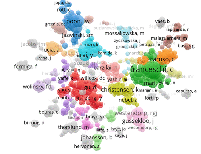 sCATTER PLOT OF Coauthorship networks in oldest-old research