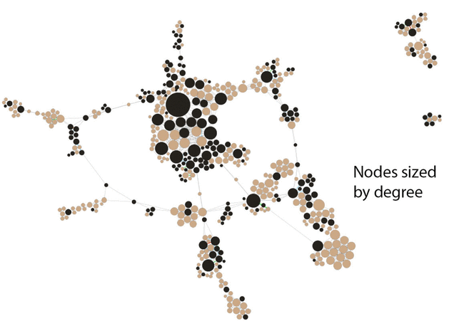 Plot showing central core of JMLA coauthorship network