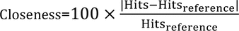 Formula for calculating the difference from the expected number of references retrieved