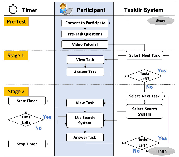 Process flow diagram of the study